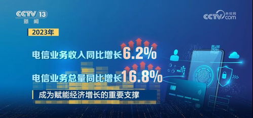 硬核數(shù)據(jù)解讀2023中國(guó)經(jīng)濟(jì) 整體向好，后勁充足，網(wǎng)絡(luò)與信息安全軟件開(kāi)發(fā)成新亮點(diǎn)